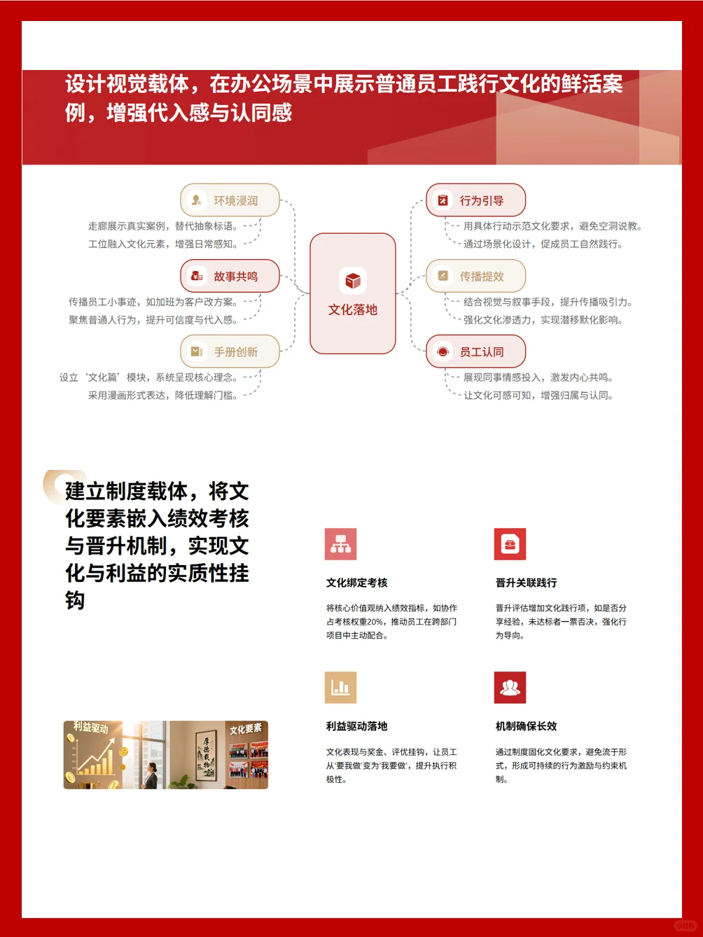 从墙上走进行为|可落地的企业文化建设三法