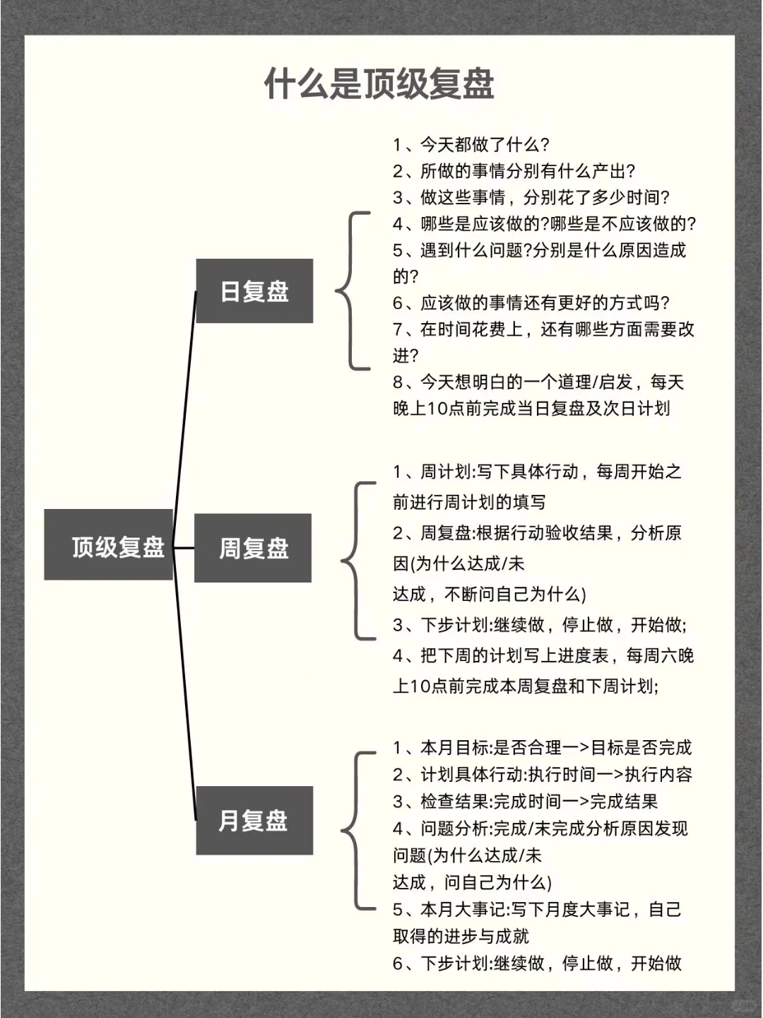 什么是顶级复盘❓｜附复盘模板