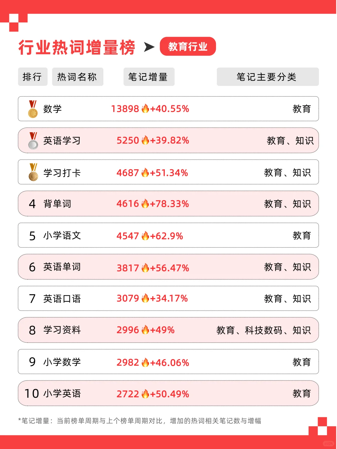 ?10月热搜词TOP10❗️这些话题居然火了