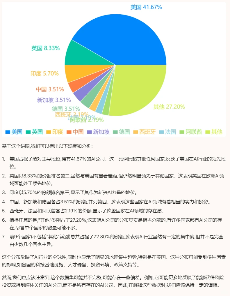 2024年人工智能领域投融资数据分析