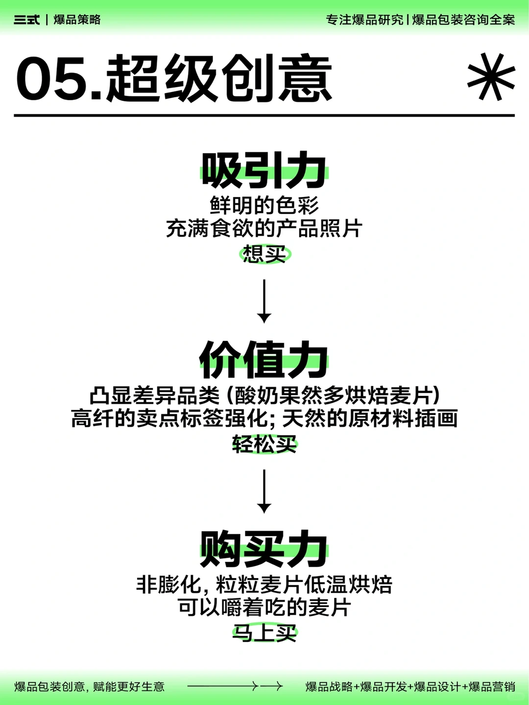 快消品打造爆品的底层逻辑?