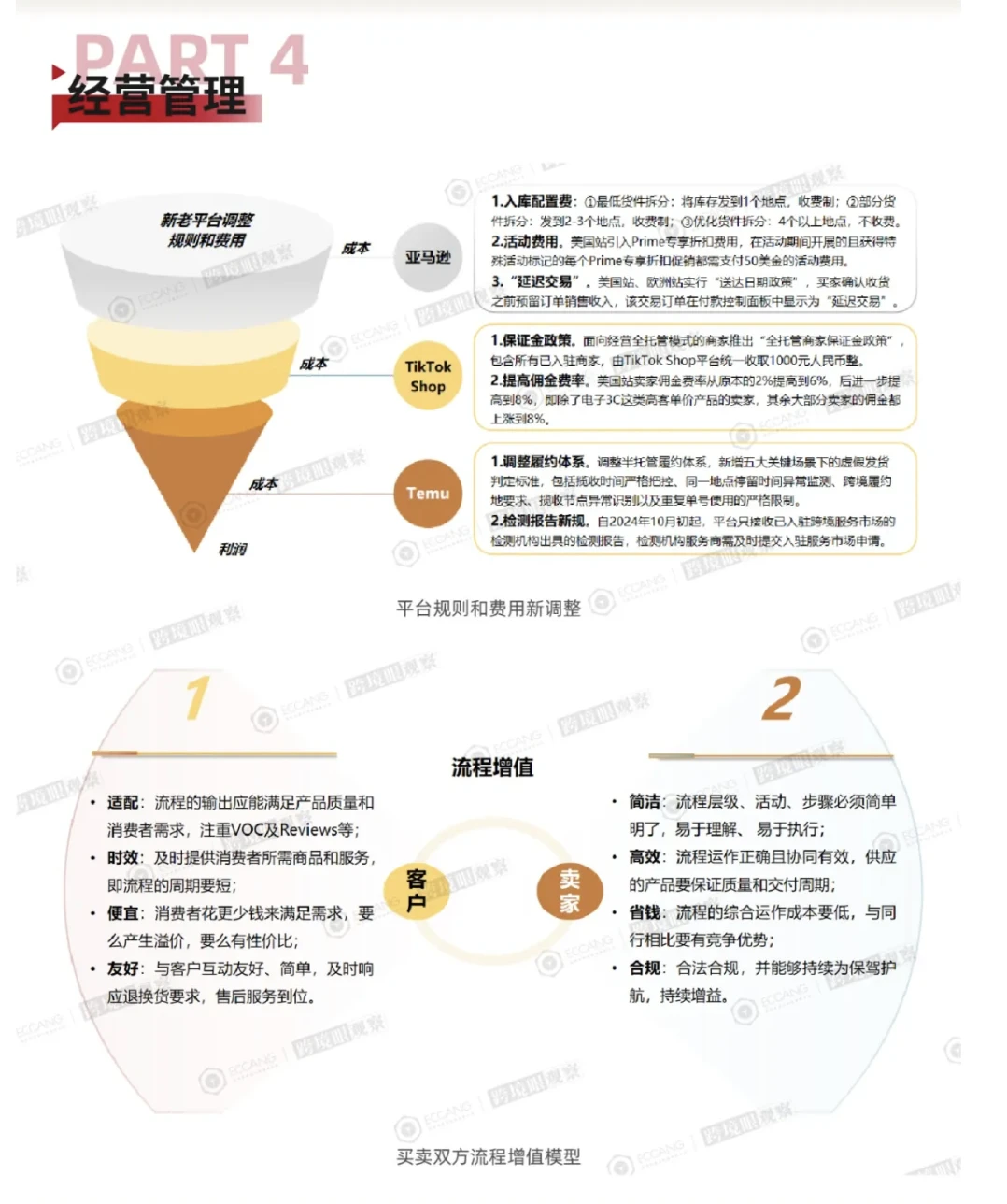 一图看透2025年跨境电商