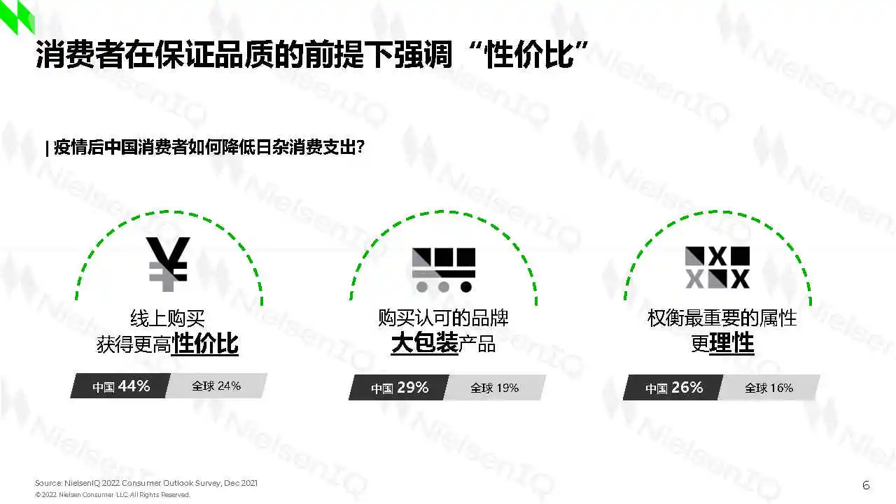 专业报告,2022年中国快消品零售市场趋势!