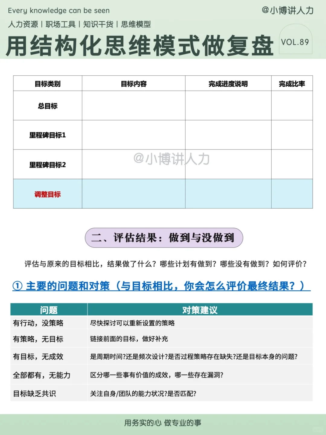 HRBP的关键能力——结构化复盘???