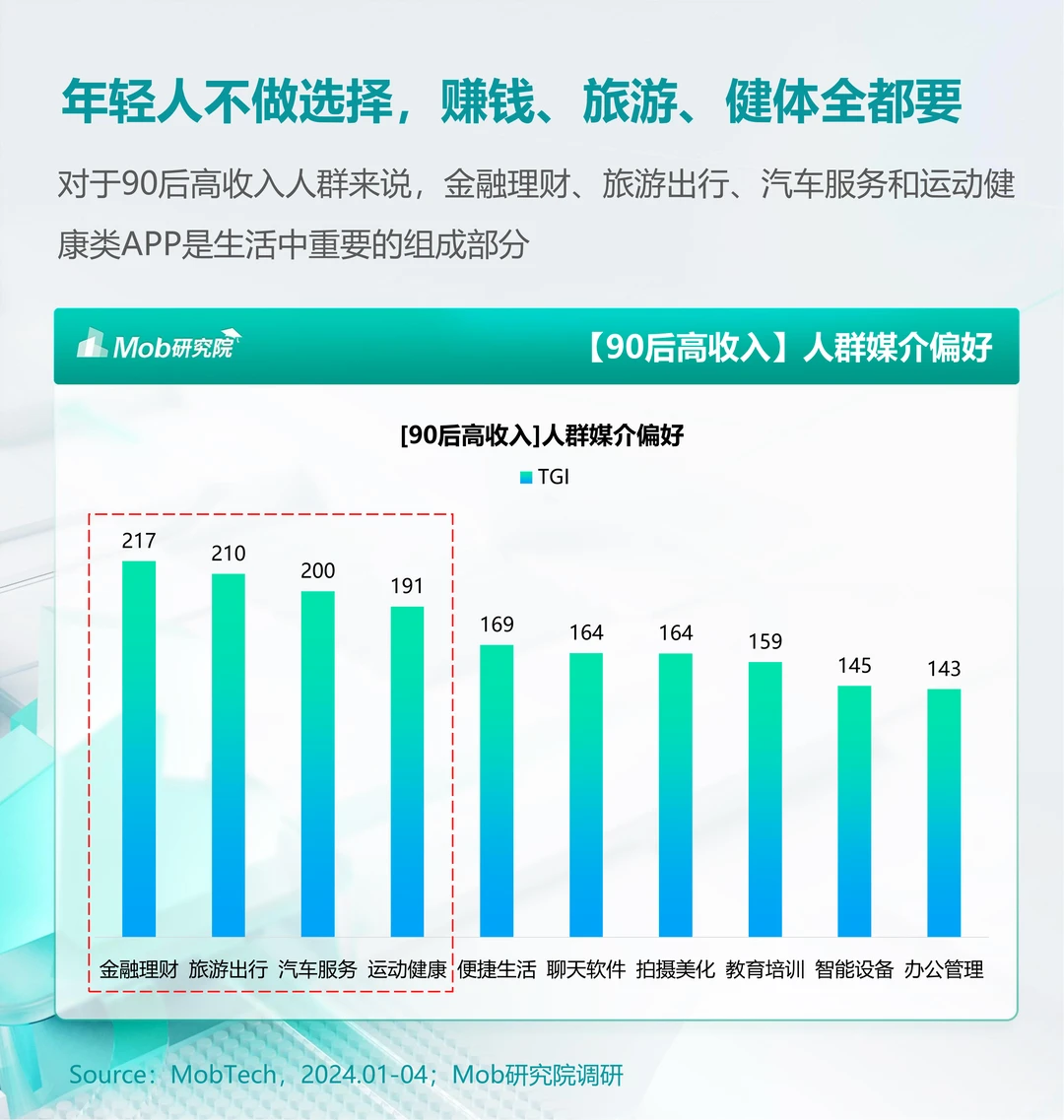 每日分享行业报告：90后高收人群洞察