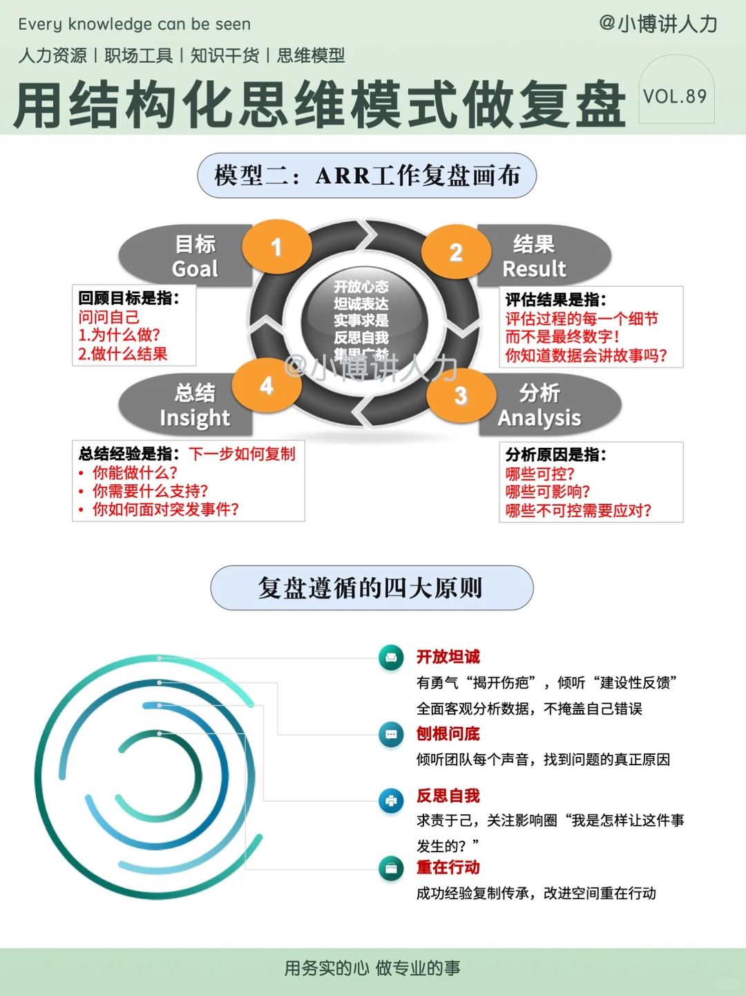 HRBP的关键能力——结构化复盘???