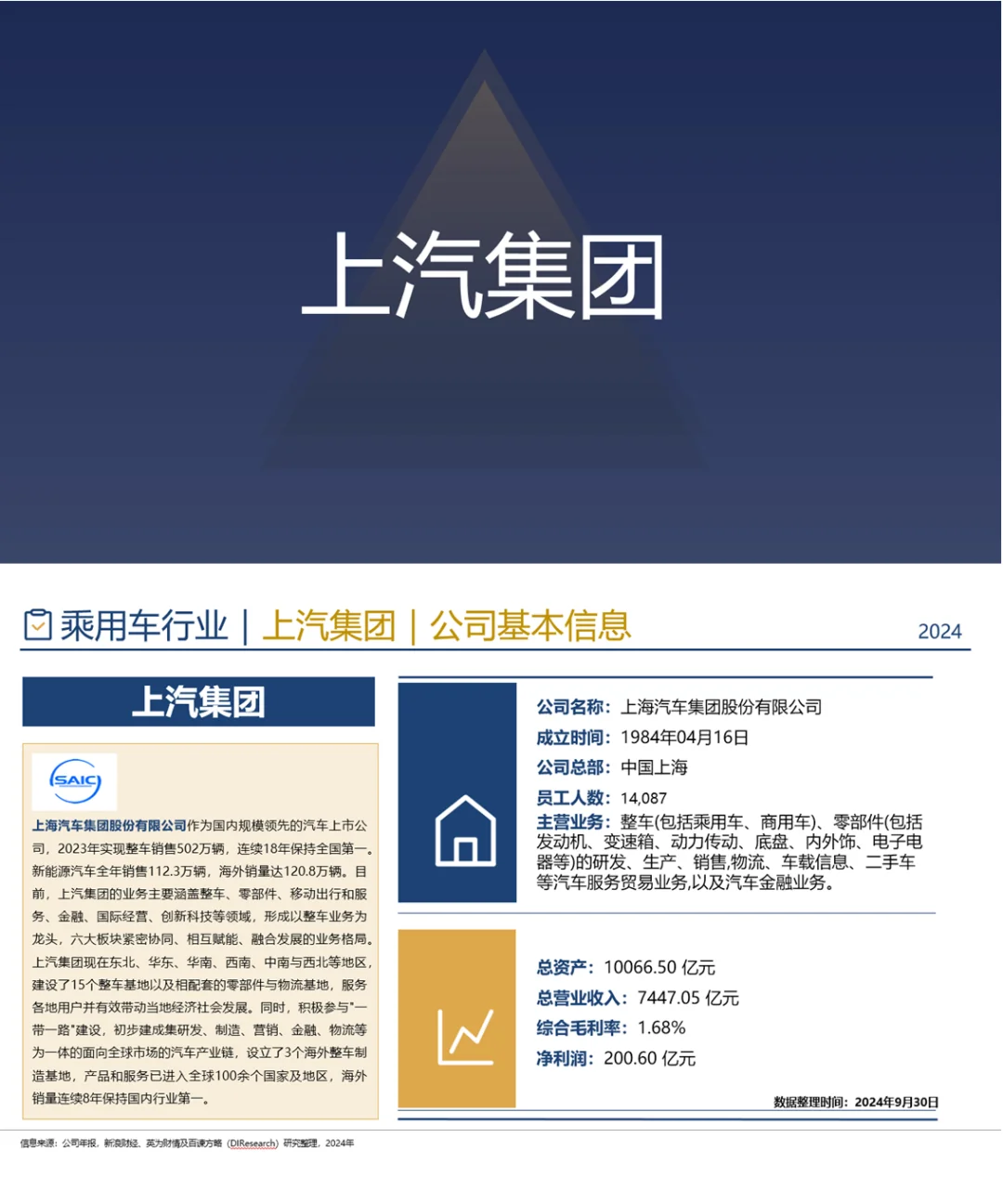 中国乘用车行业企业竞争格局分析一(2024)