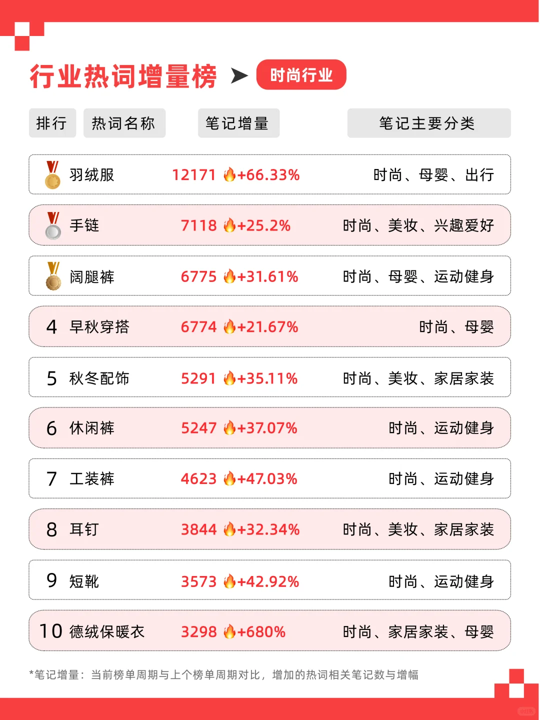 ?10月热搜词TOP10❗️这些话题居然火了