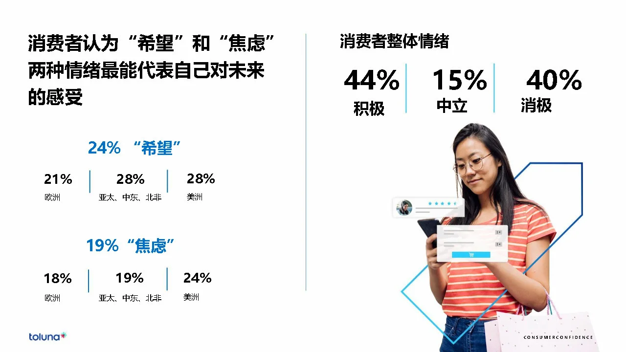 专业报告，2024年全球消费者洞察报告！