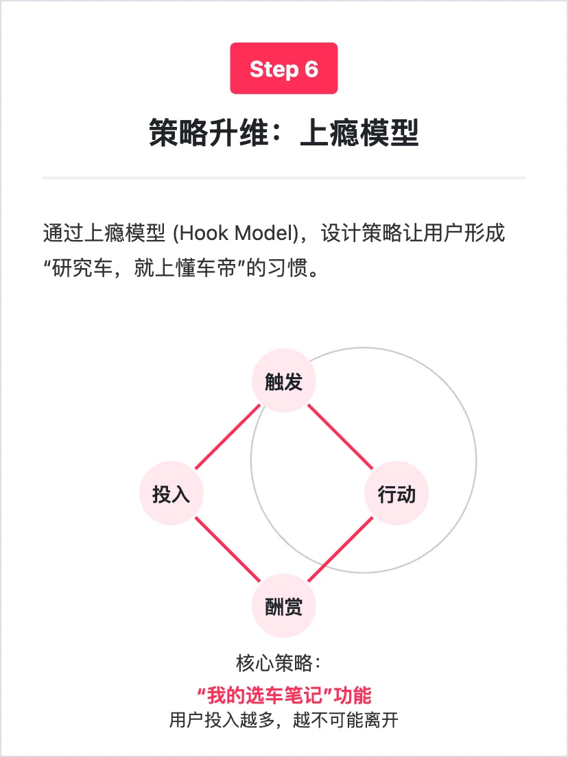 字节懂车帝：用户增长策略拆解