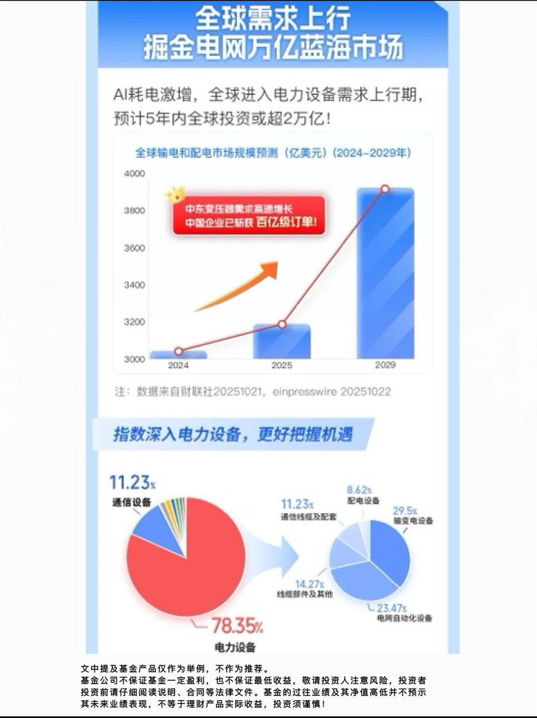 政策＋需求大爆发，电网赛道迎来超级时期