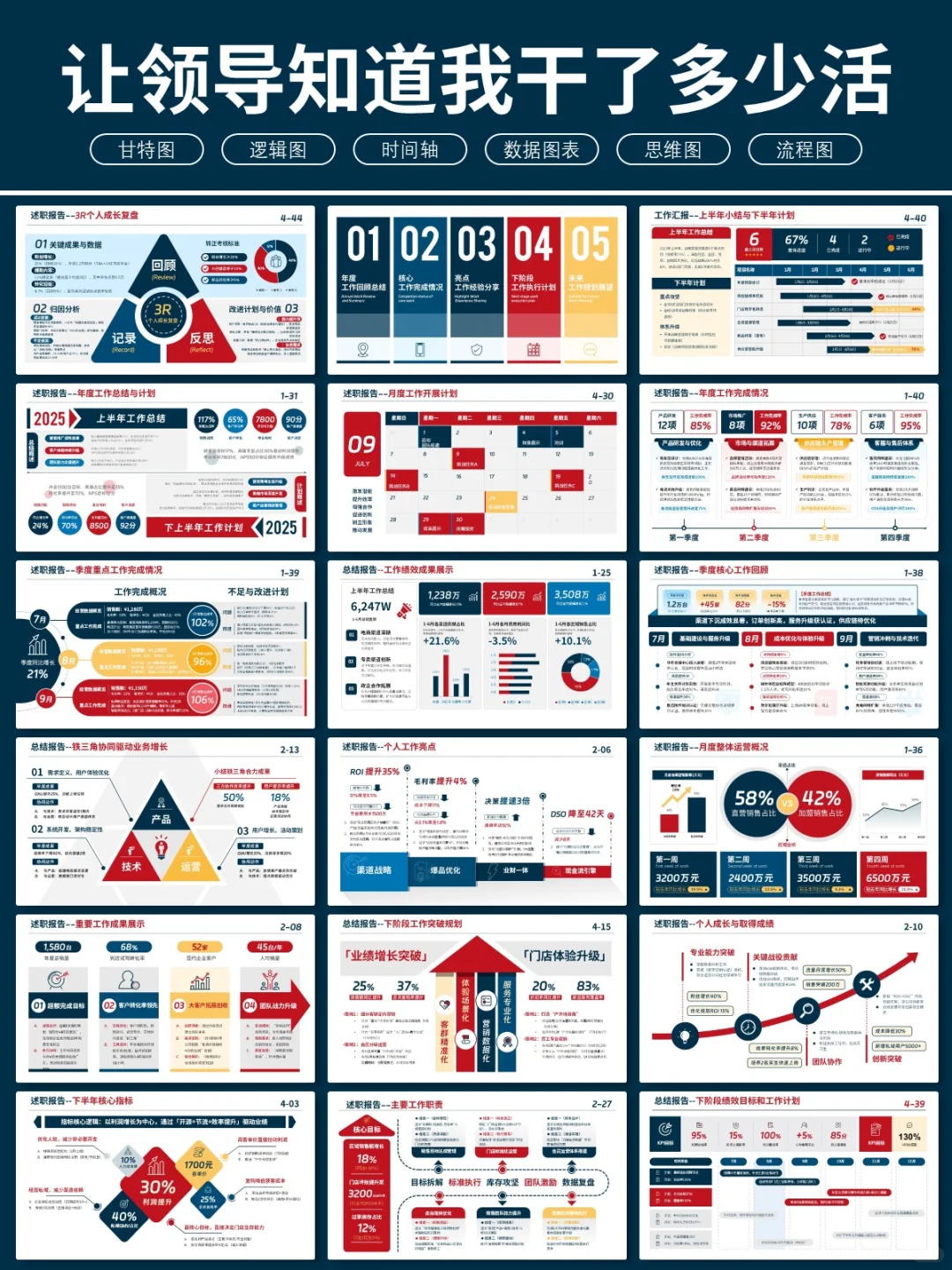 用“有框架”的年终PPT模板,思路一下打开