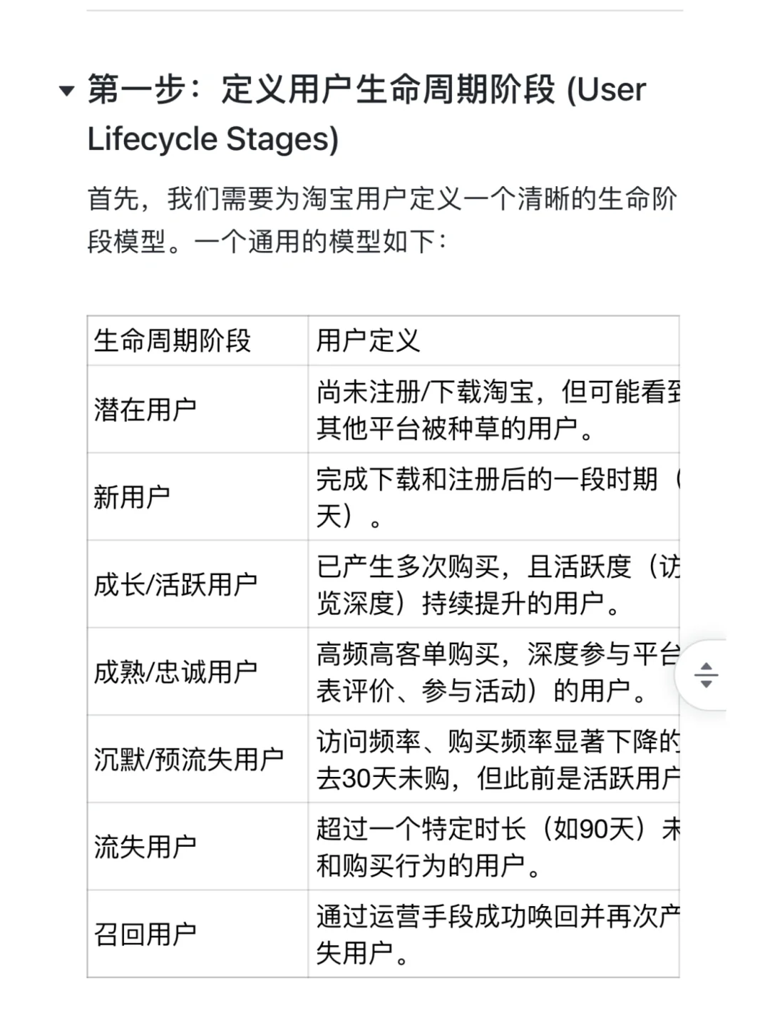 如何做淘宝的用户生命周期分析❓