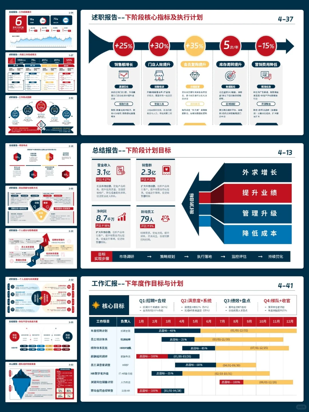 用“有框架”的年终PPT模板,思路一下打开
