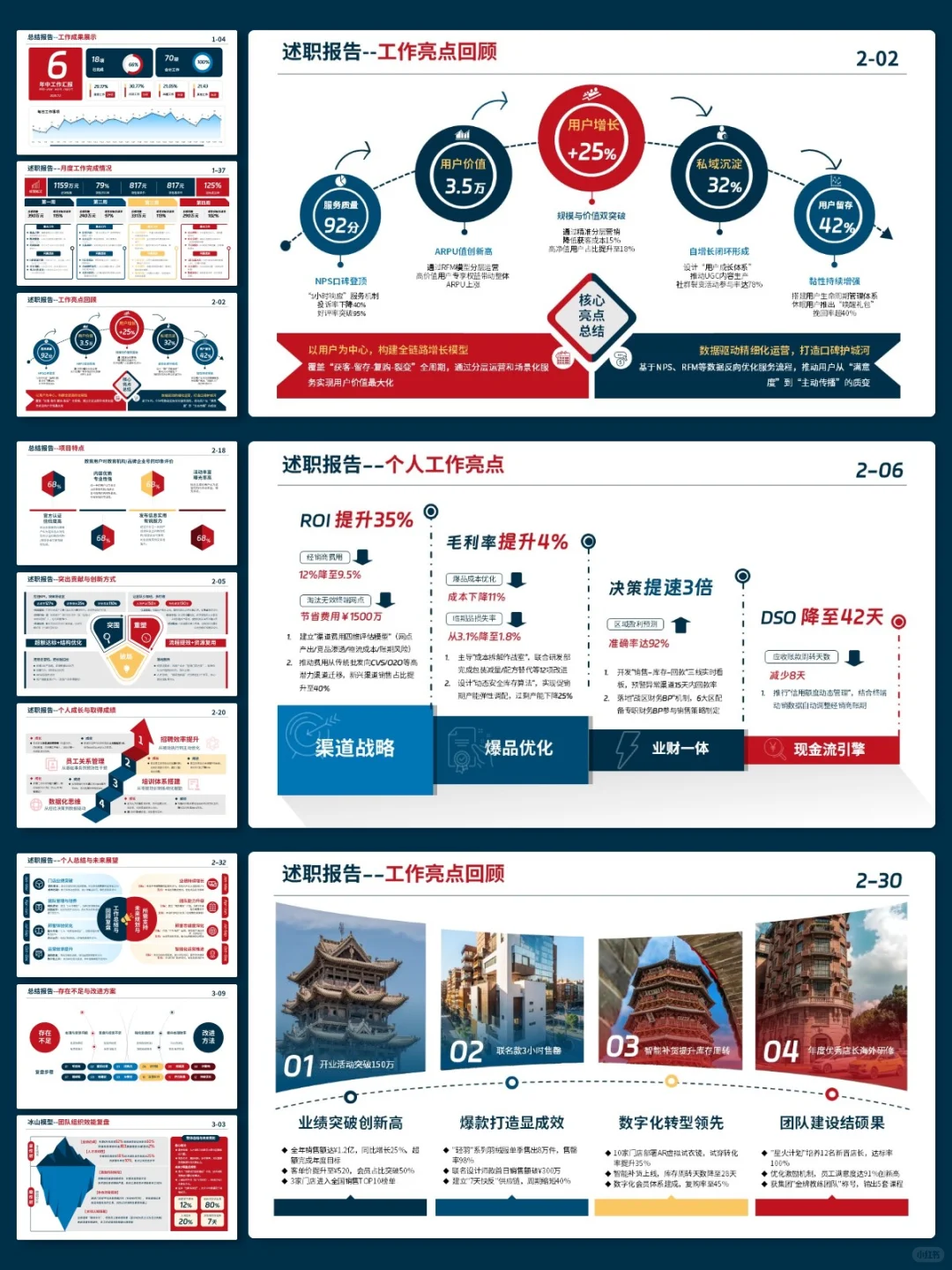 用“有框架”的年终PPT模板,思路一下打开