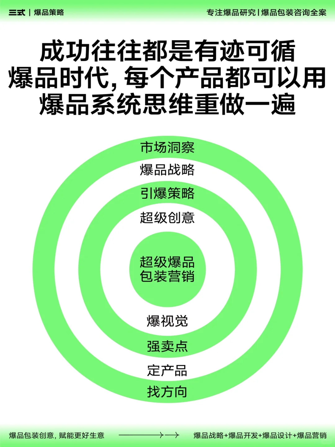 快消品打造爆品的底层逻辑?