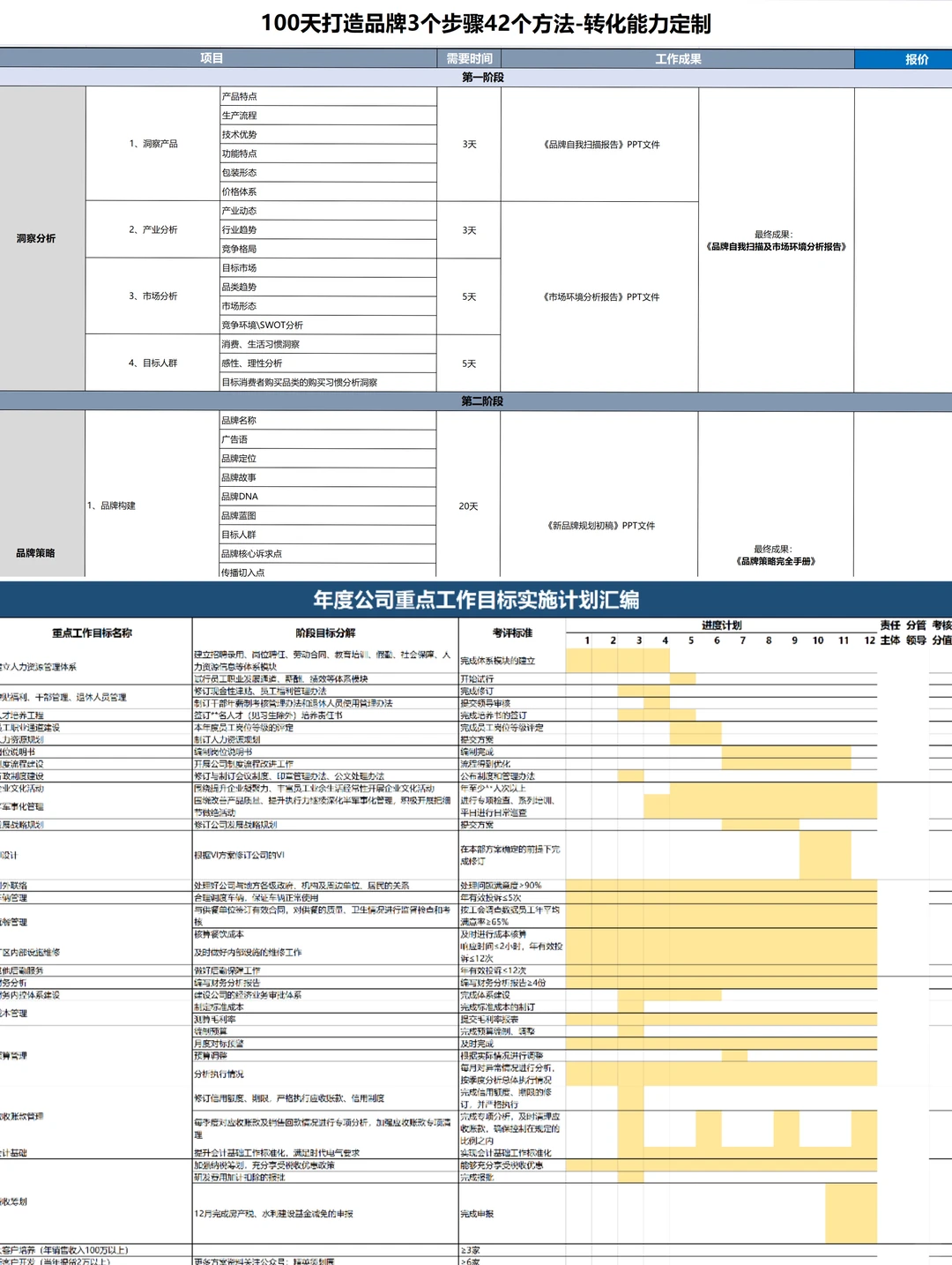 品牌总监分享的营销策划表格，太好用了❗️