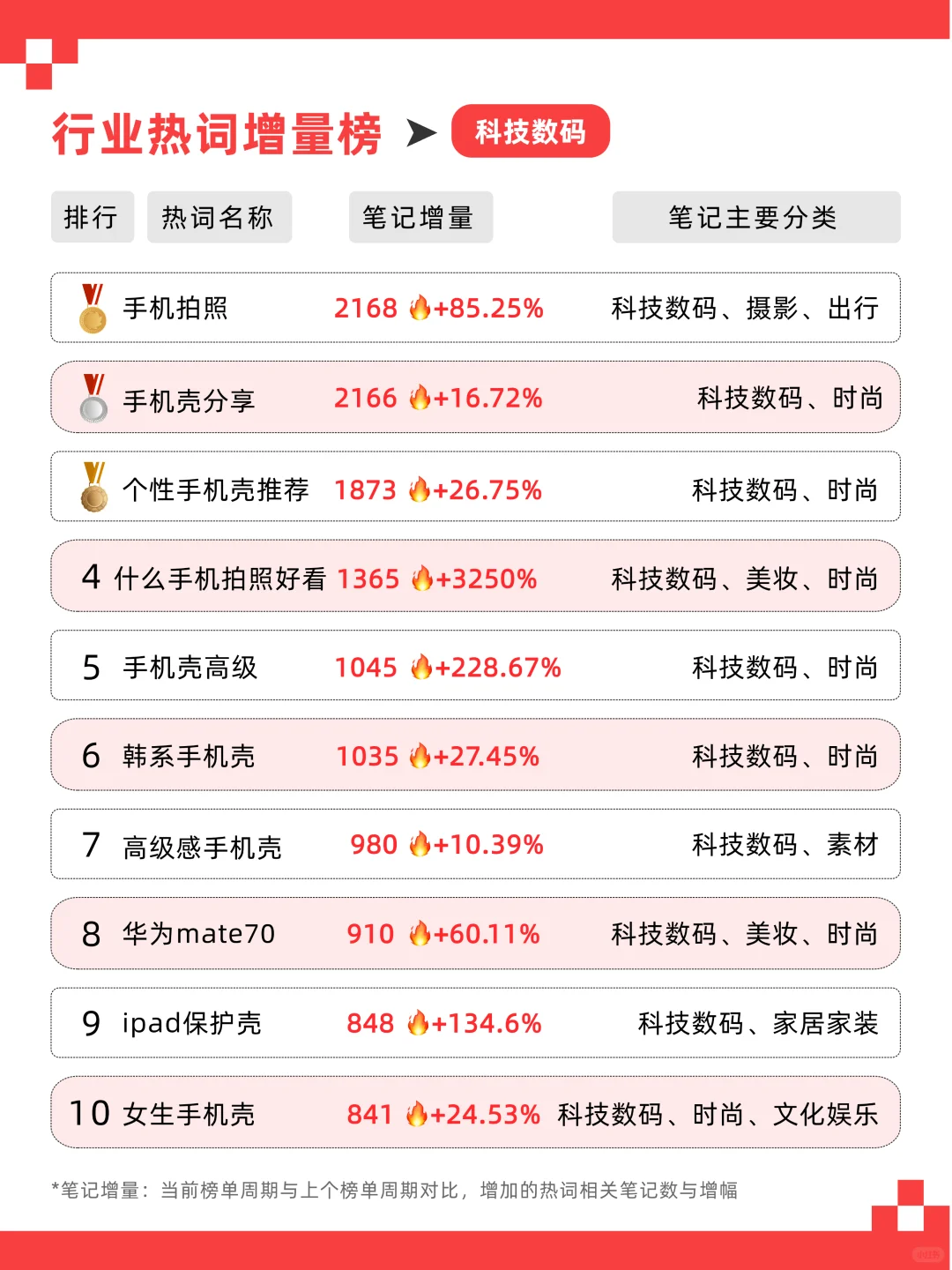 ?10月热搜词TOP10❗️这些话题居然火了