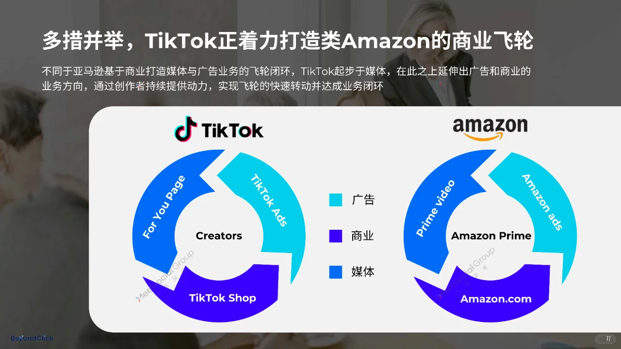 2024全球数字营销趋势报告