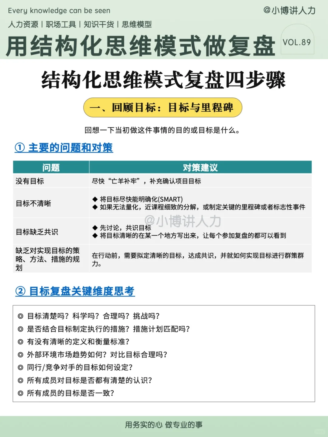 HRBP的关键能力——结构化复盘???