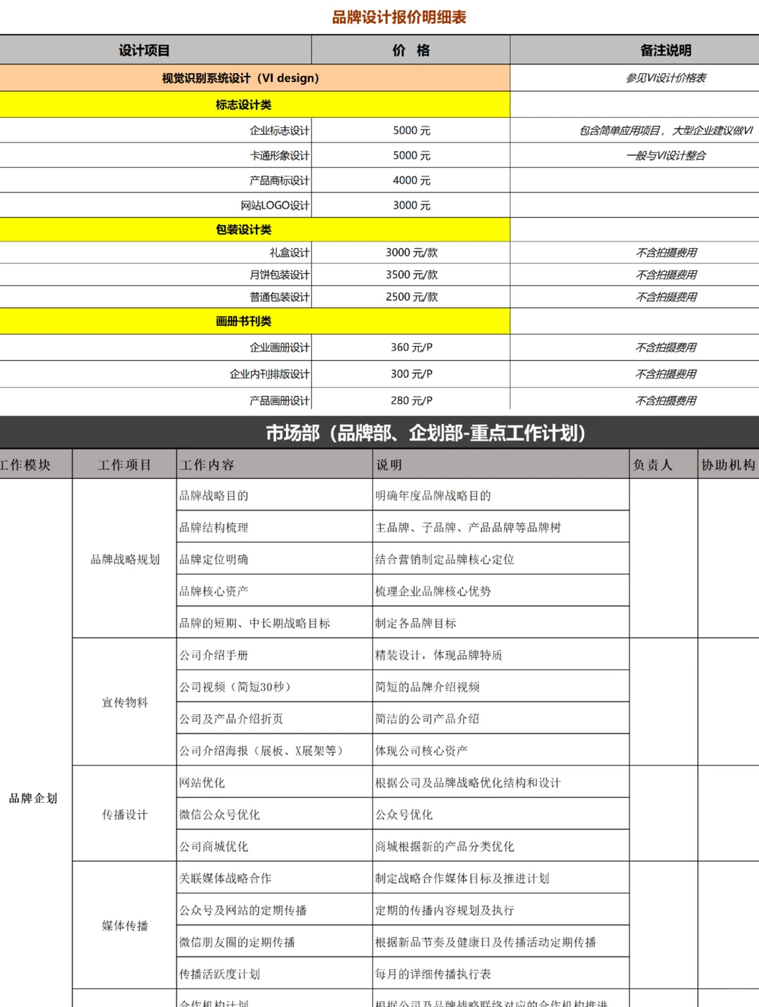 品牌总监分享的营销策划表格，太好用了❗️