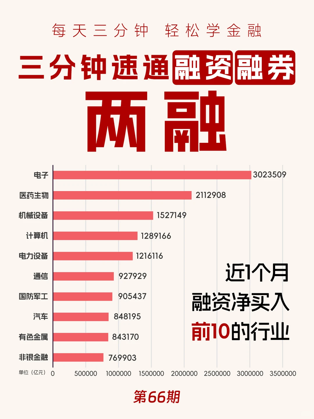第66期：A股两融破2万亿！一文搞懂融资融券