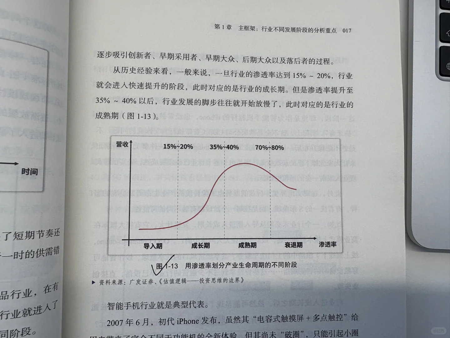 关于行业生命周期的一些学习
