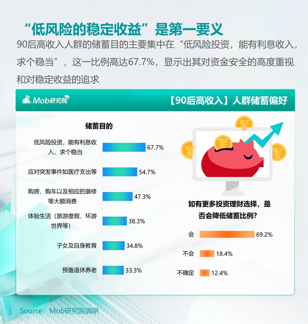 每日分享行业报告：90后高收人群洞察