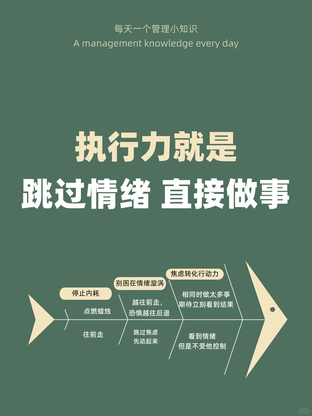 执行力就是跳过情绪直接做事