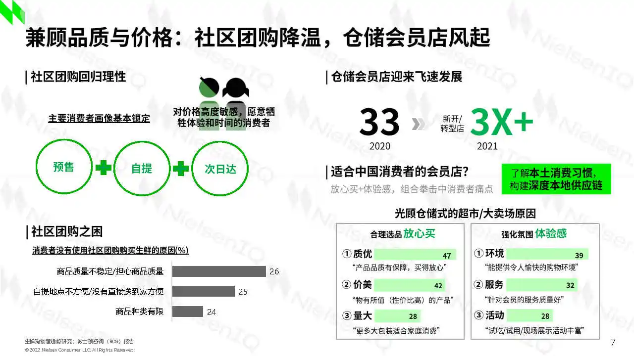 专业报告,2022年中国快消品零售市场趋势!