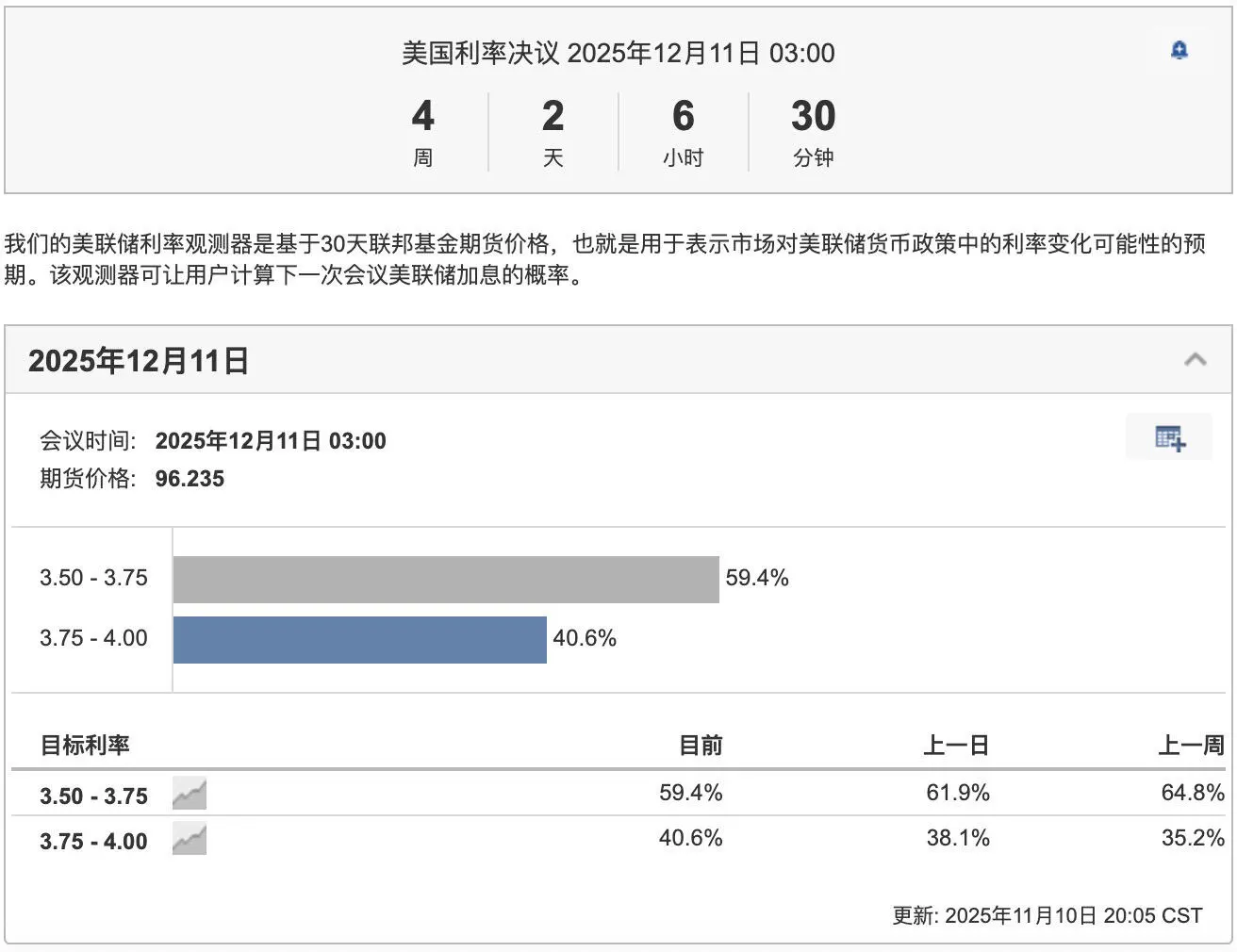 分享几个我常用的美股数据查询渠道