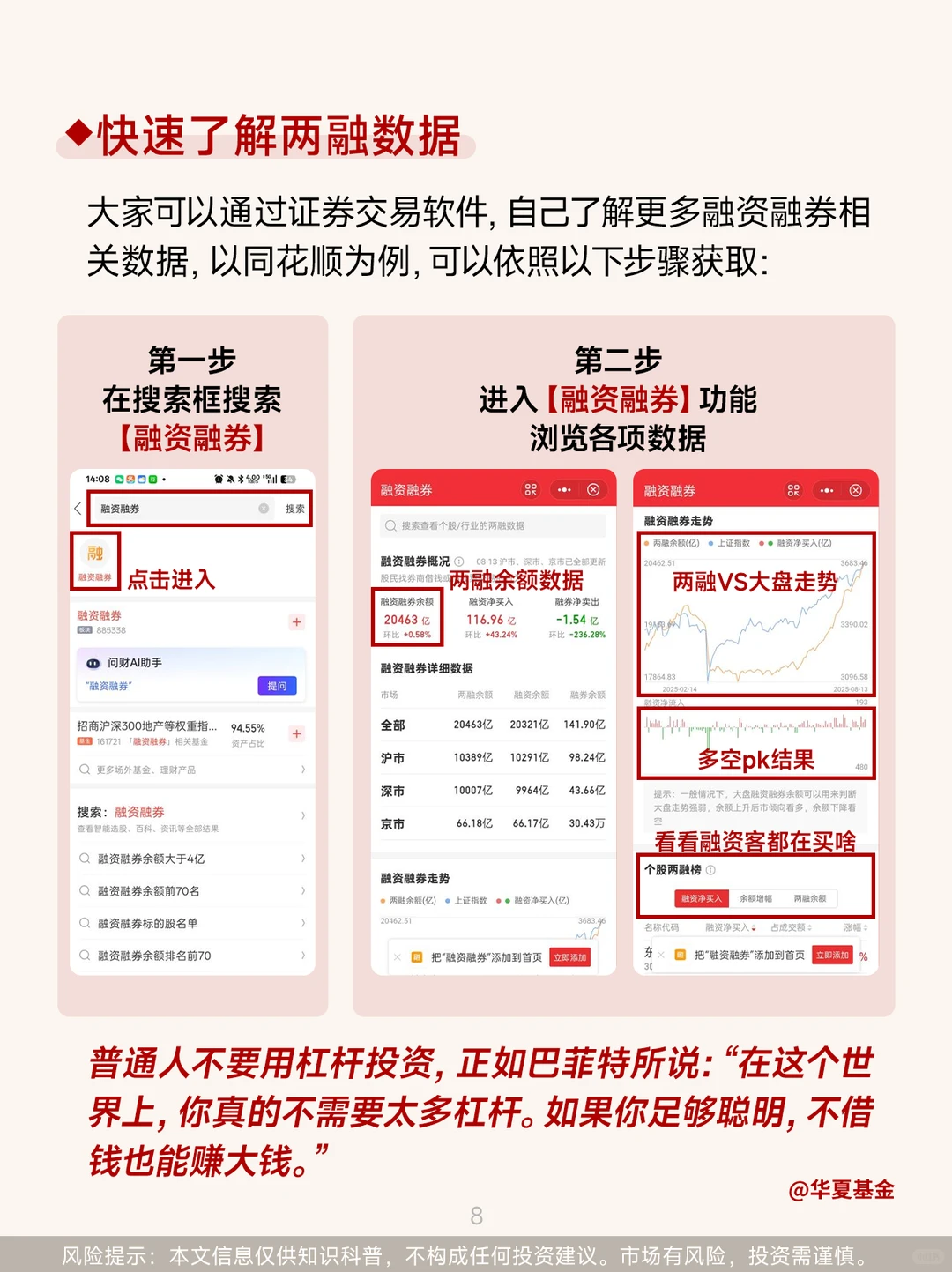 第66期：A股两融破2万亿！一文搞懂融资融券