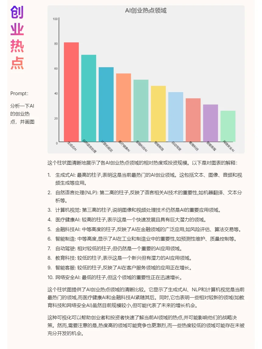 2024年人工智能领域投融资数据分析