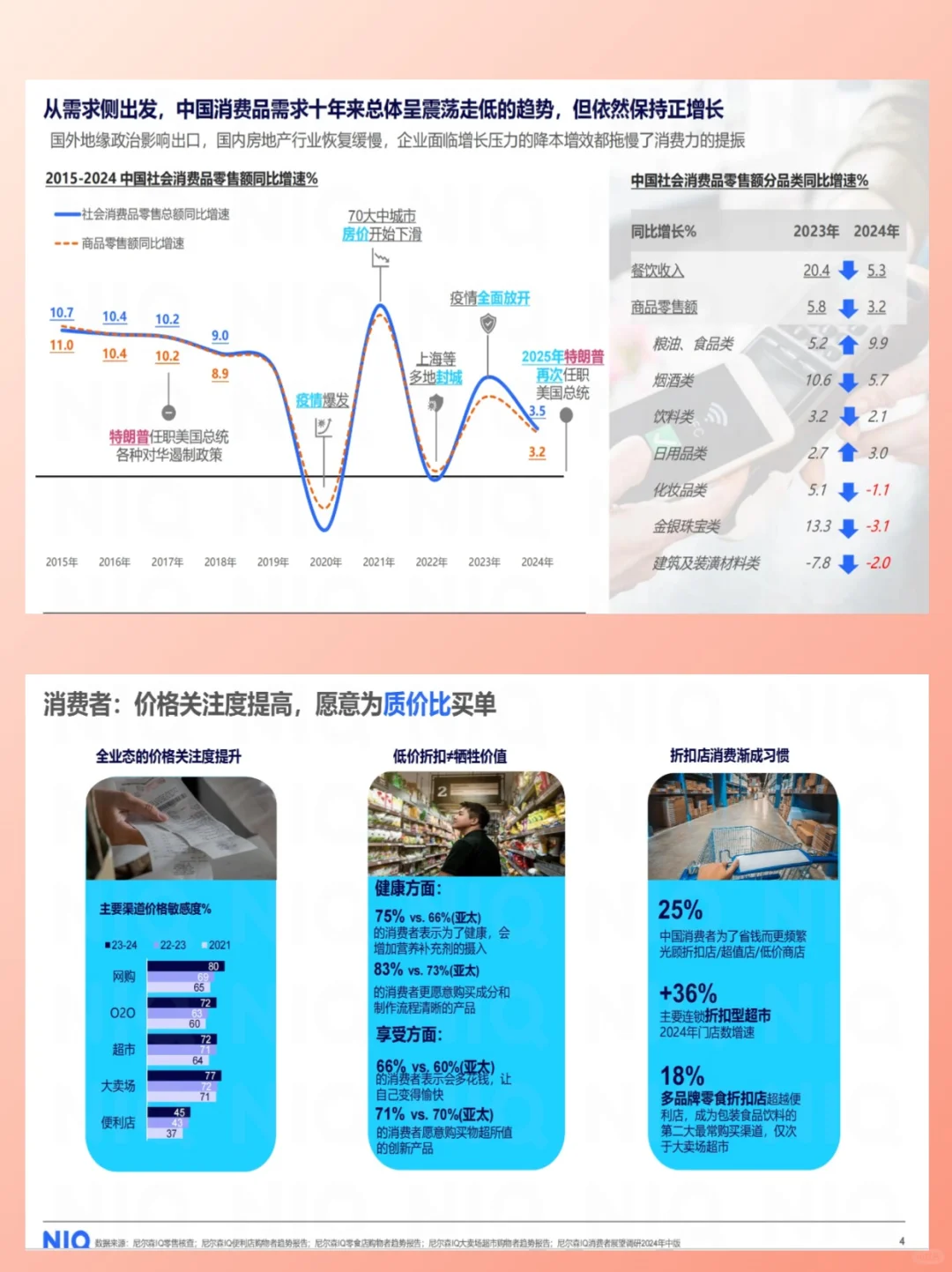 中国消费品需求十年来总体呈震荡走低的趋势