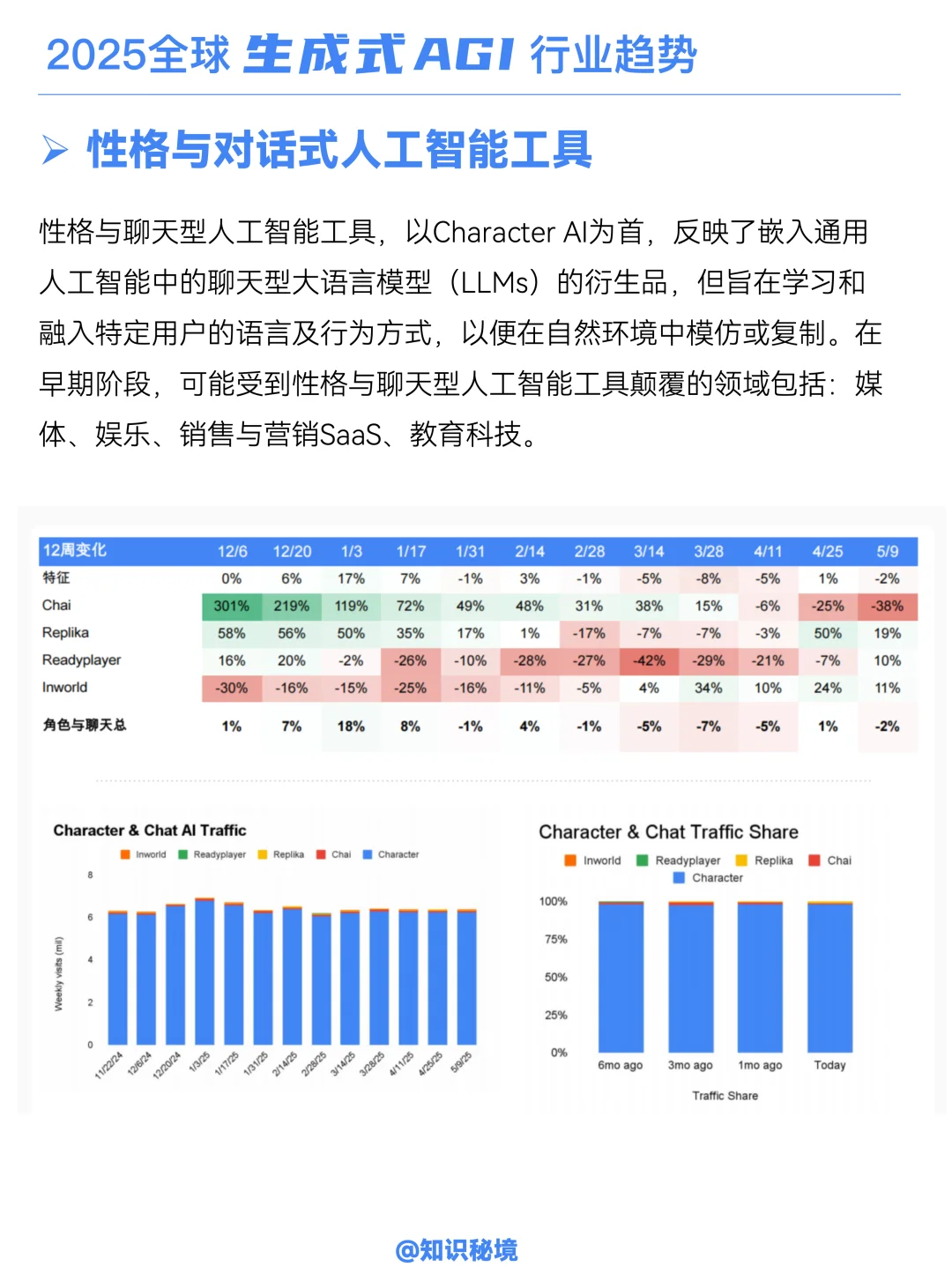 B058-2025生成式AI的未来趋势!