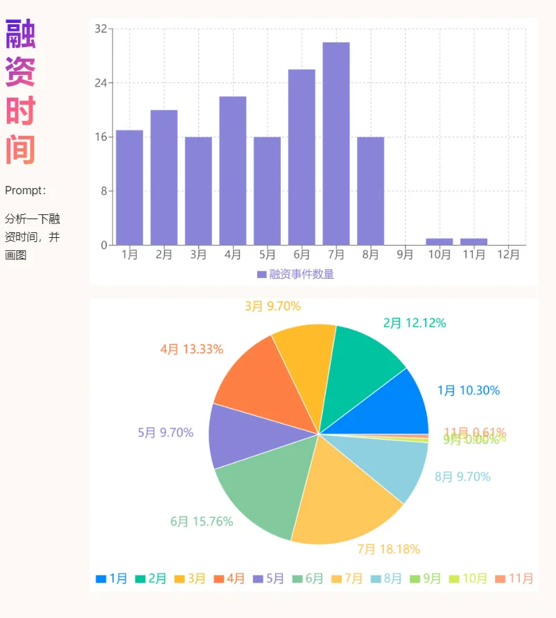 2024年人工智能领域投融资数据分析
