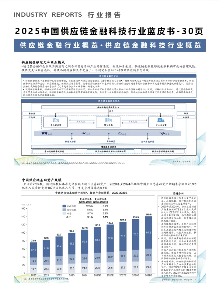 一篇报告读懂2025供应链金融科技行业趋势