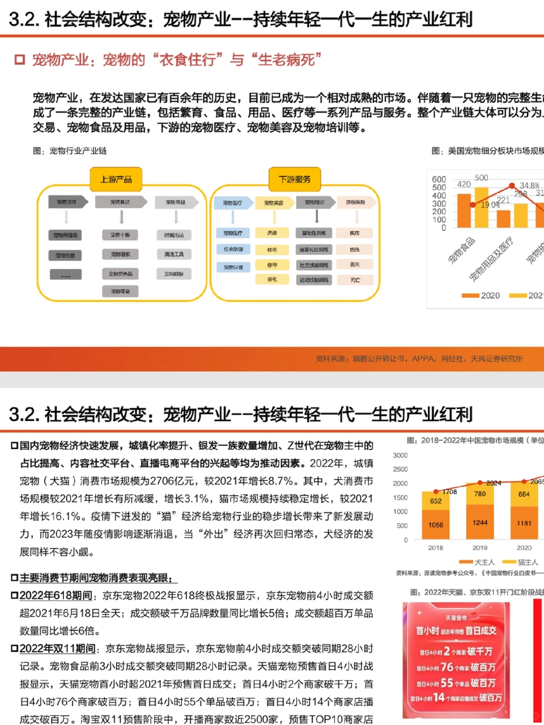 48页报告9个案例！天风教你研究新兴产业！