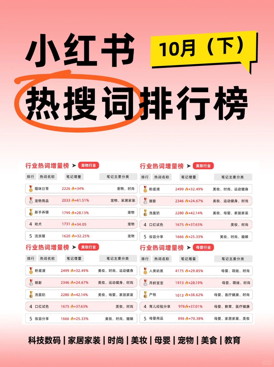 ?10月热搜词TOP10❗️这些话题居然火了