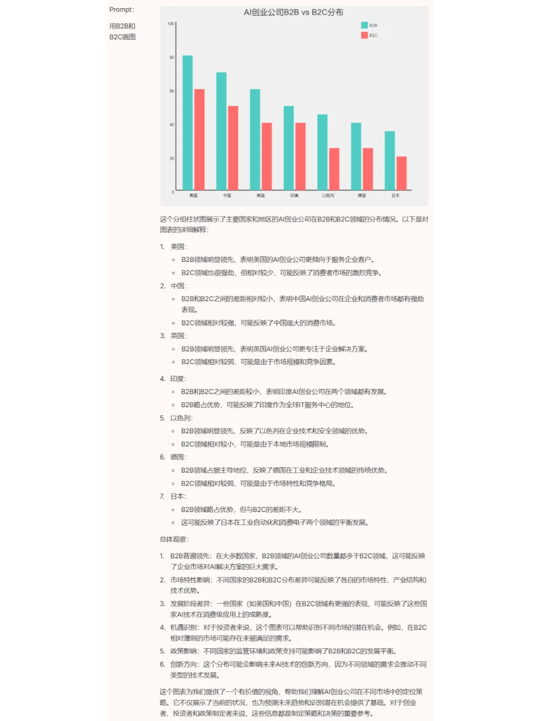 2024年人工智能领域投融资数据分析