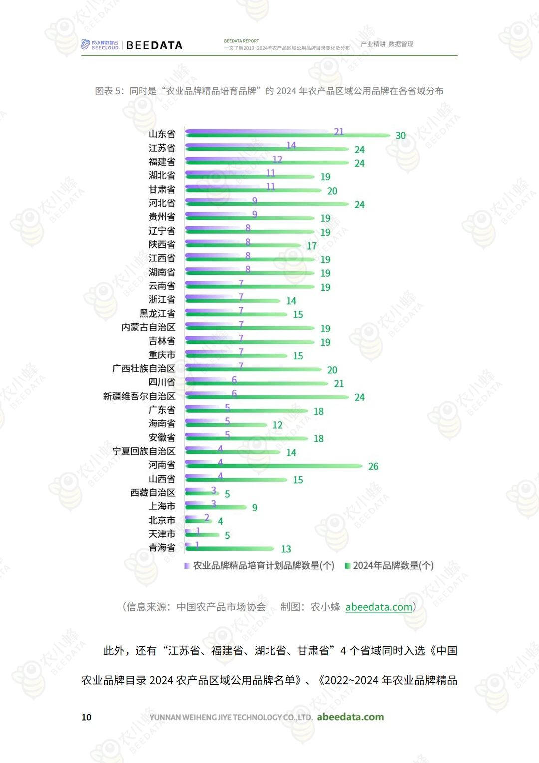 2024数字经济行业展望