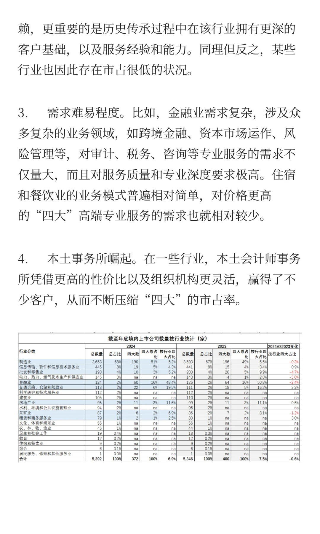 “四大”会所境内上市公司审计业务竞争格局