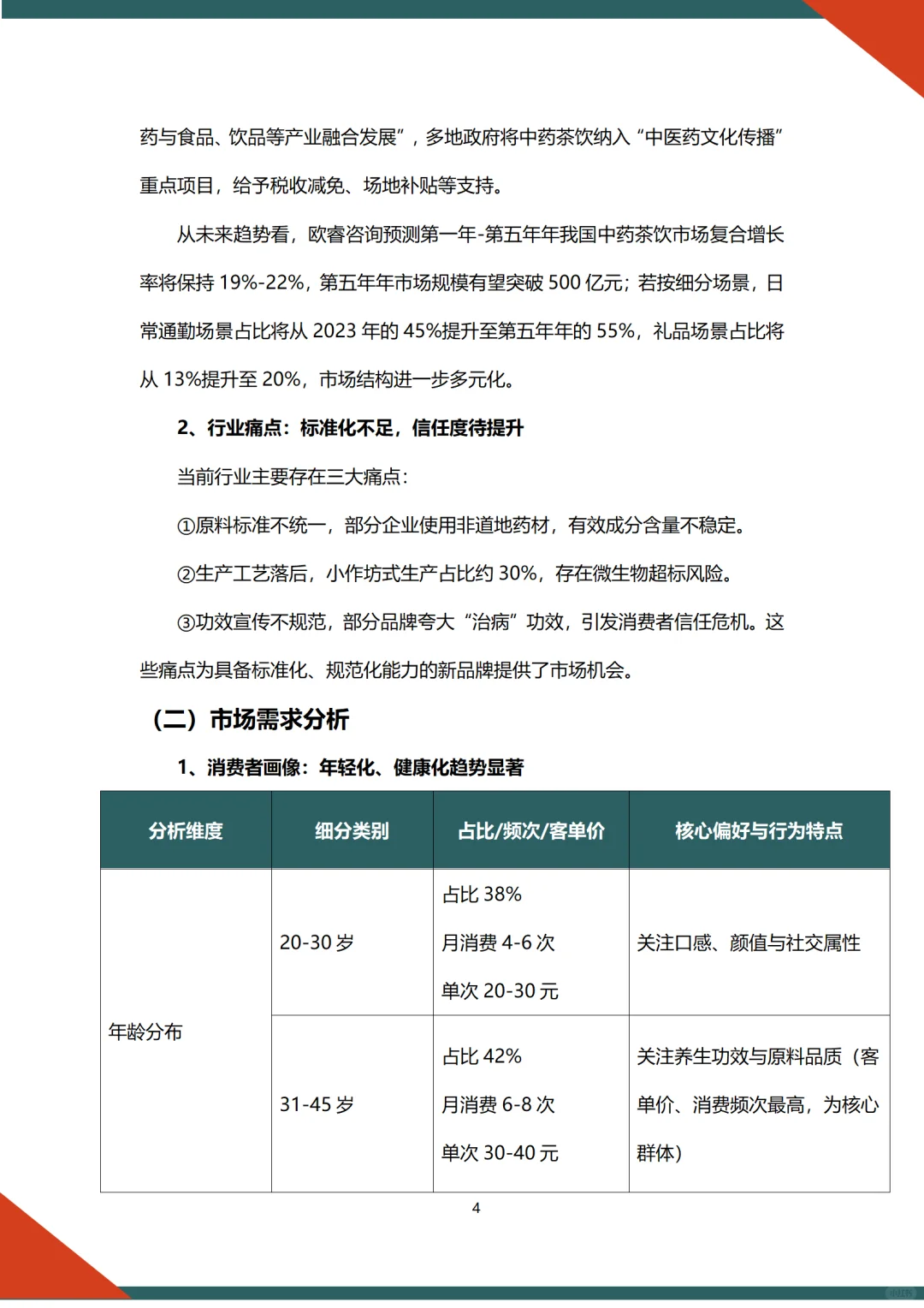 ?中药茶饮融资计划书word➕ppt