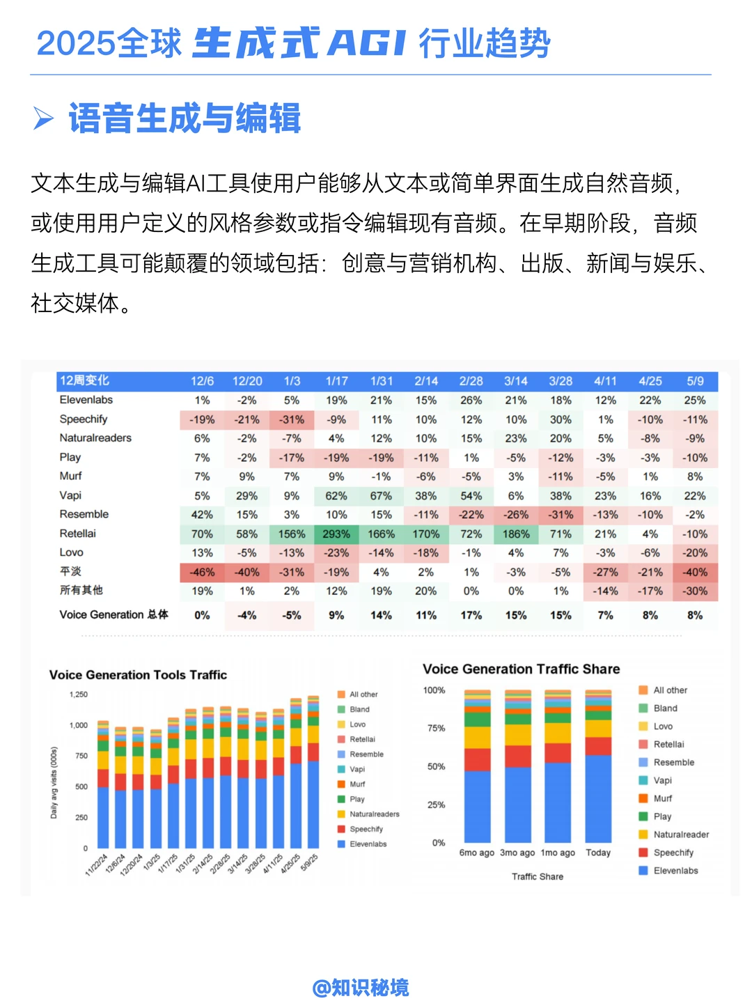 B058-2025生成式AI的未来趋势!
