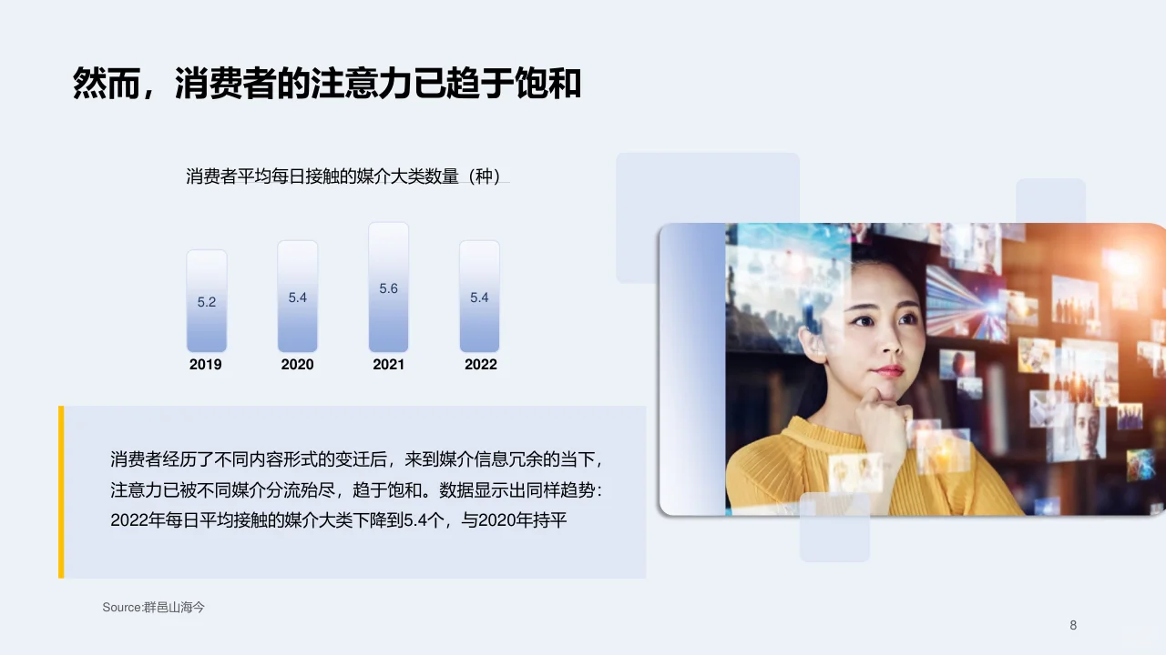 2023快消行业营销白皮书
