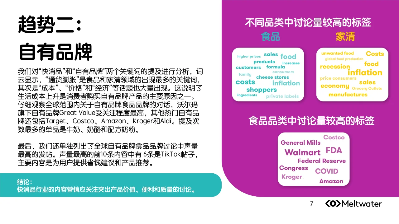 快消品热门话题、受众洞察与消费趋势?