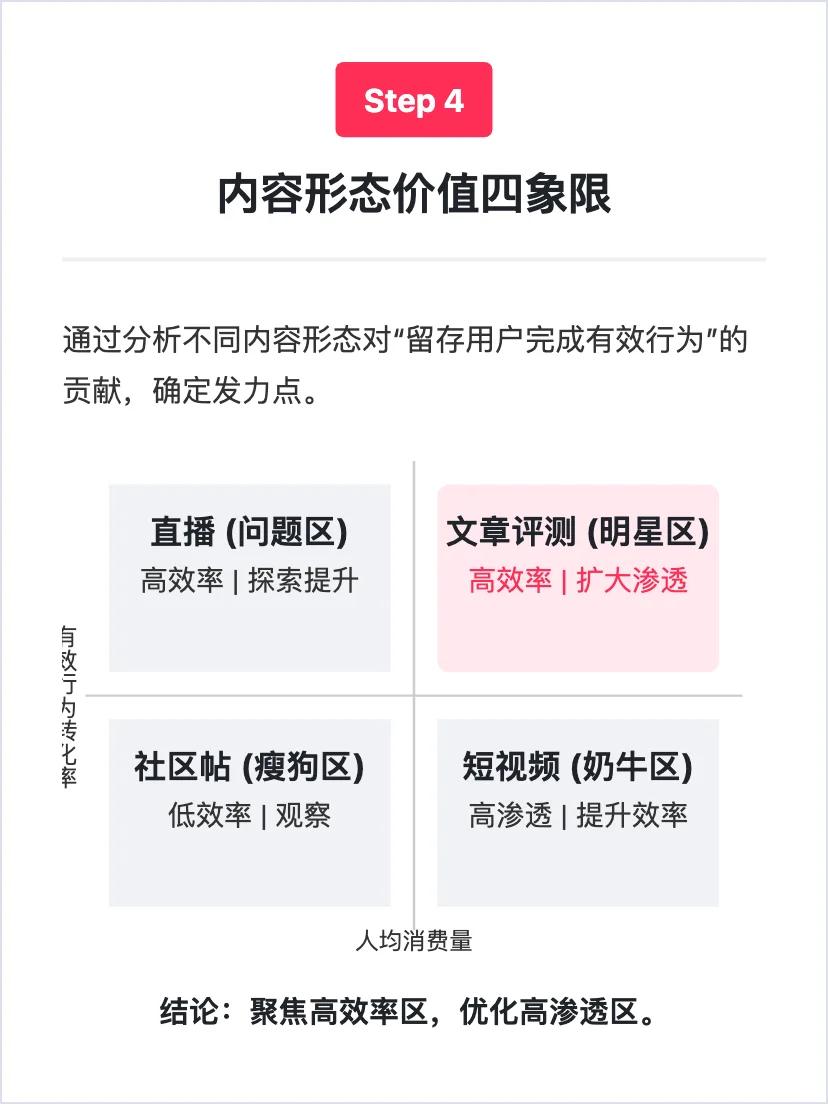 字节懂车帝：用户增长策略拆解
