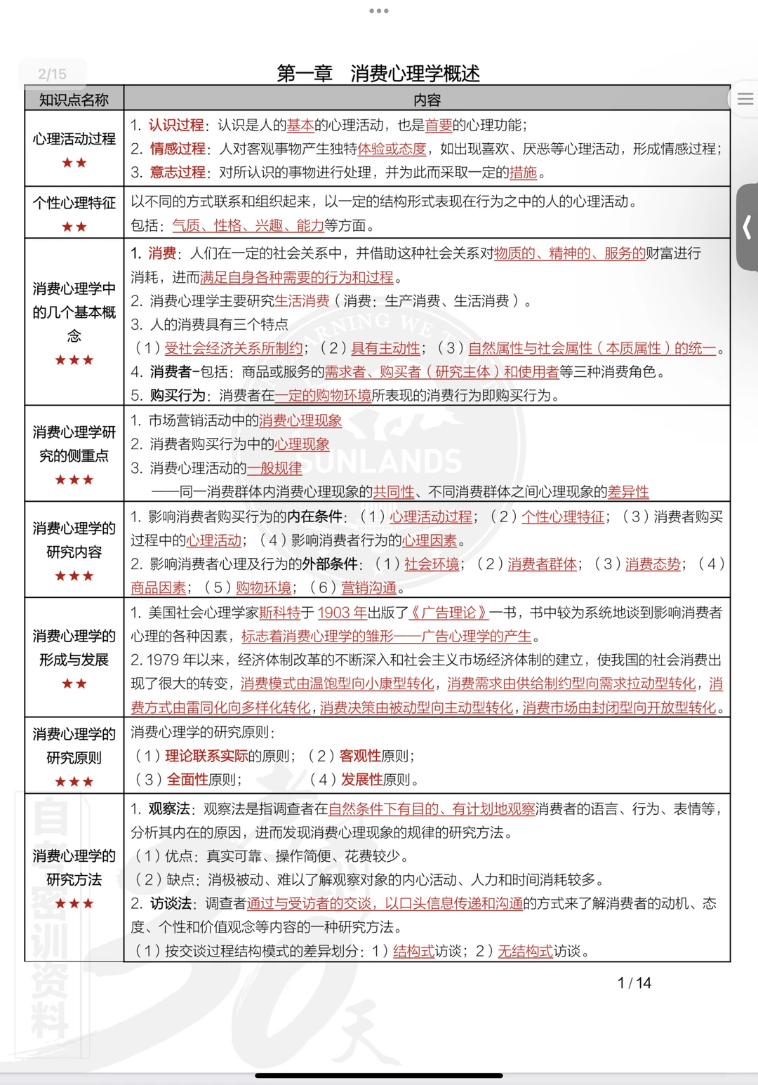 00177消费心理学自考