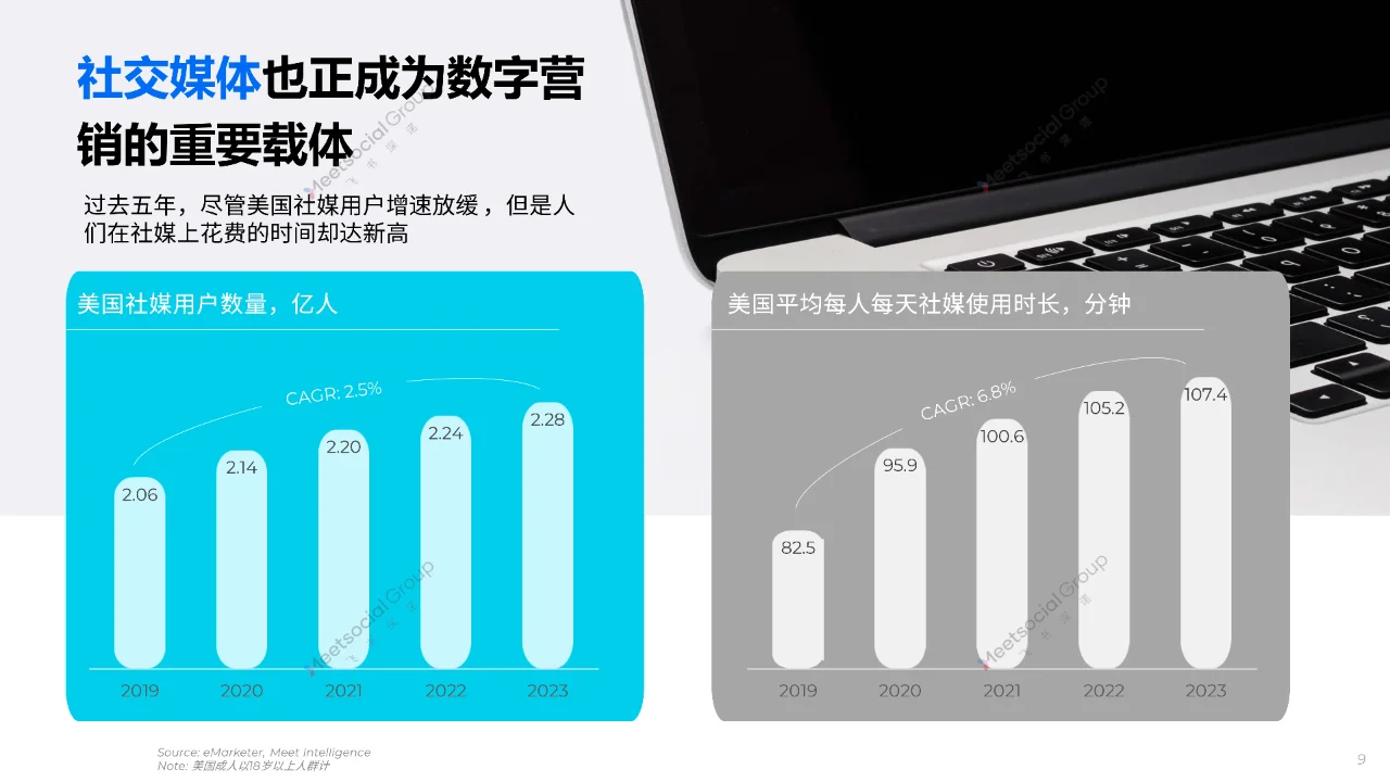 2024全球数字营销趋势报告