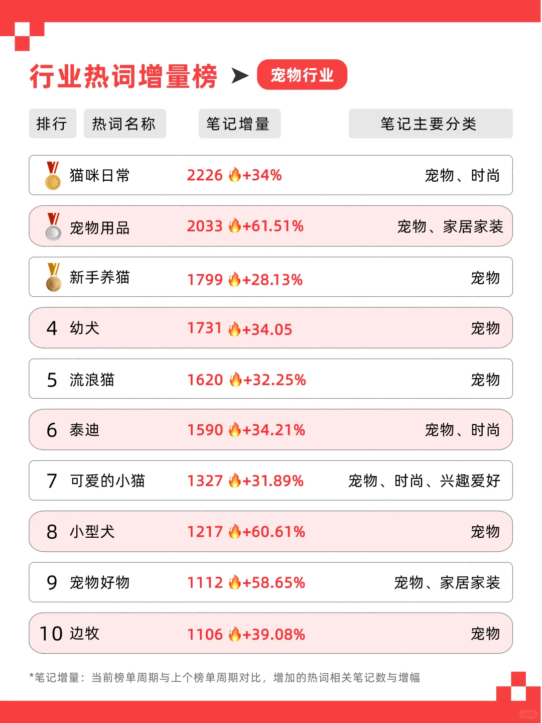 ?10月热搜词TOP10❗️这些话题居然火了